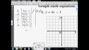 Solutions input output tables about pricing (/pricing). 5 1 C Functions Graphs Linear Graphing Equations With Input Output Tables 7th Gr Math Youtube
