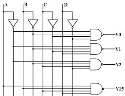 At any one time, only one input line has a value of 1. Types Of Binary Decoders Applications