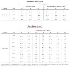 6x6 Beam Span Chart New Images Beam