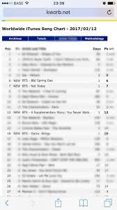 Worldwide Itunes Chart Armys Amino