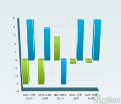 forex power indicator access trading strategy guides