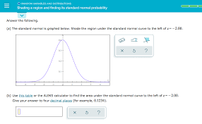 Solved Shade The Region Under The Standard Normal Curve T Chegg Com