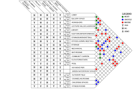 Arch3610 Sp2013 H Velazquez Matrix Bubble Diagram Bubble Diagram Floor Plan Symbols Architecture Bubble Diagram