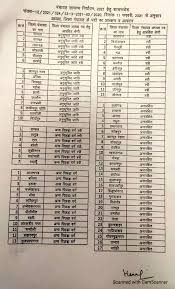लेकिन उचित शिक्षा आपको वास्तविक योग्य बनाती है. Up Panchayat Election Reservation List Released For Jila Panchayat President Chunav 2021 à¤¯ à¤ª à¤ª à¤š à¤¯à¤¤ à¤š à¤¨ à¤µ à¤œ à¤² à¤ª à¤š à¤¯à¤¤ à¤…à¤§ à¤¯à¤• à¤· à¤ªà¤¦ à¤• à¤² à¤ à¤†à¤°à¤• à¤·à¤£ à¤• à¤¸ à¤š à¤œ à¤° à¤œ à¤¨ à¤†à¤ªà¤• à¤œ à¤²
