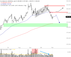 Последние твиты от credit suisse (@creditsuisse). Adobe Das Barische Szenario Lauft An Onvista