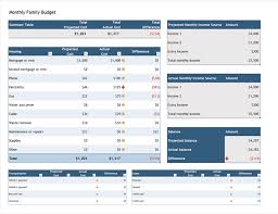 Rsp provides budget spreadsheet templates to assist in budget calculations. 7 Of The Best Budget Templates And Tools Clever Girl Finance