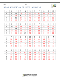6 7 8 And 9 Times Tables Sheet 1 Answers In 2020 Multiplication Facts Worksheets Kids Math Worksheets Free Math Worksheets