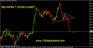 Mastering Day Trading Nifty Future Reliance Capital And