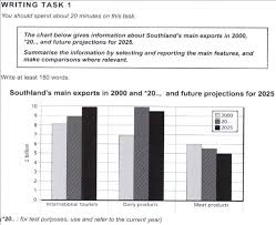 bar charts essay homework sample