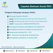 Harga tiket bus harapan jaya 2021. Diskominfo Pkh Dan Bpnt Turunkan Angka Kemiskinan Hingga 9 Persen