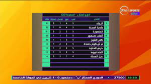 الدرجه الاولى ترتيب ترتيب و