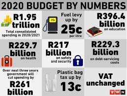 Watch the much anticipated mboweni 2021/2022 budget speech in parliament below. The Start A Summary And Recap Of The 2020 Budget Speech Facebook