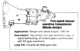 Ford Ranger Manual Transmissions At The Ranger Station