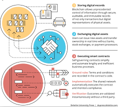 A blockchain is a decentralized, distributed, and oftentimes public, digital ledger consisting of records called blocks that is used to record transactions across many computers so that any involved block cannot be altered retroactively, without the alteration of all subsequent blocks. How Blockchain Will Underpin The New Trust Economy Computerworld