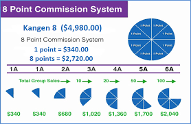 Enagic Kangen Water Business Opportunity Compensation Plan