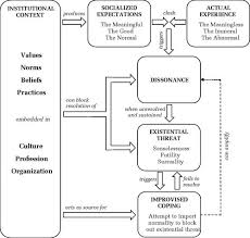 For every new sheet of paper your first task should be to document at least three key identifiers for the relevant patient Some Things Can Never Be Unseen The Role Of Context In Psychological Injury At War Academy Of Management Journal