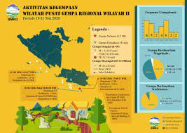 Meski berpusat di blitar, gempa blitar ini te. Bmkg Info Gempa 15 21 Mei 2020 Radio Rdk