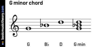 Basicmusictheory Com G Minor Triad Chord