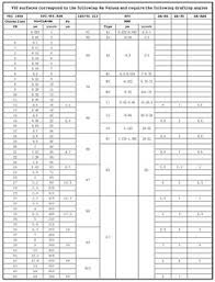 Vdi Vs Spi Vs Ra Surface Finish Chart Abbadon2001 Flickr