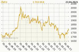 In 2025, the doge rate can be around $0.17. 10 Bitcoin To Usd Sfc Eg Com
