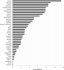 Smoking rates vary by state, with the highest prevalence of smokers in west virginia and the lowest in utah. The Global Epidemiology Of Waterpipe Smoking Tobacco Control