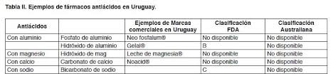 Seguridad De Los Medicamentos Gastrointestinales En El Embarazo