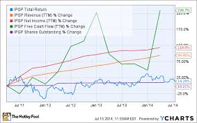 Is Ipg Photonics Corporation Destined For Greatness The