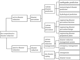 Official website of dolphin, the gamecube and wii emulator. The Scientific Problems With The Mega Infrastructure Construction Management Theory Springerlink