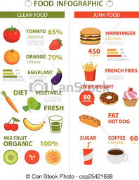 Healthy And Junk Food Infographic