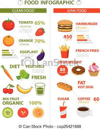 healthy and junk food infographic