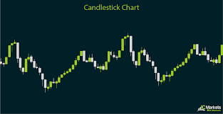 types of charts ic markets official blog