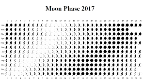 Moon Phase Calendar Lunar Template 2017 Moon Phase
