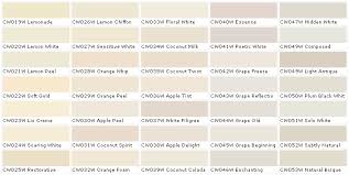 Easy Living Paint Color Chart Information And Tips Home