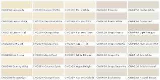 easy living paint color chart information and tips home