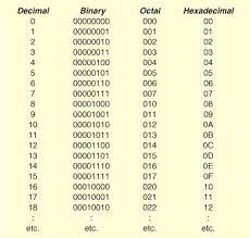 We did not find results for: Cara Menghitung Bilangan Biner Ke Oktal Desimal Dan Hexadesimal
