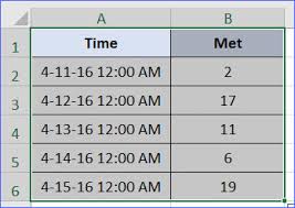 how to create a chart with date and time on x axis excelnotes