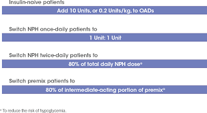 dosing lantus insulin glargine injection 100 units ml