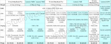 guaranted calibrate battery macbook air 2011