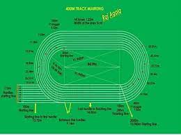All track markings must be in accordance with the iaaf 400m standard track marking plan (figure 2.2.1.6a attached in the manual). 400m 200m Track Markings Specially Athletic Science Facebook