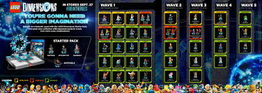 Six Things You Need To Know Before Buying Lego Dimensions