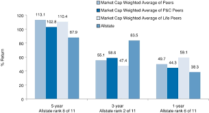 The Allstate Corporation Annual Executive Incentive Plan