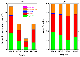Check spelling or type a new query. Acp Mixing State Of Refractory Black Carbon Aerosol In The South Asian Outflow Over The Northern Indian Ocean During Winter
