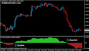 Indice ¿cómo funciona binary bot de binary.com? I Will Code Your Eas And Indicators For No Charge Page 361 Forex Factory
