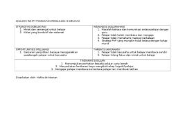  kelemahan (weakness) sesetengah guru yang mengajar bahasa. Analisis Swot