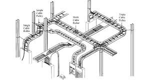 Computer cable organizers at cableorganizer.com. Cable Tray Raceway Fill And Load Calculations Electrical Engineering 123