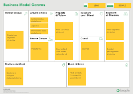 Esempio Business Model Canvas Lego Segmentazione Promozione Attivita