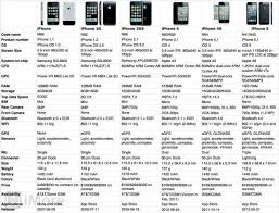 Iphone Comparison Chart Iphone Comparison Iphone 5 Iphone Features