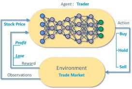 This app is rated 5 by 1 users who are using this app. Deep Reinforcement Learning Structure For Cryptocurrency Trading Download Scientific Diagram