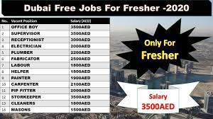 Fresher Jobs In Dubai 2020 Uae