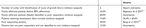 Full Text Cost Consequence Analysis For Human Recombinant